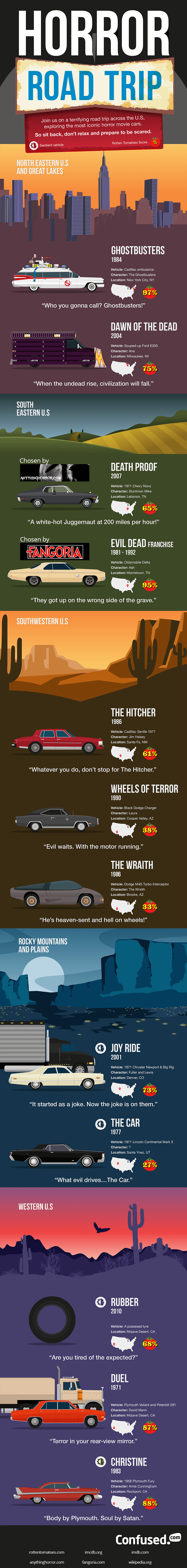 The most iconic motors in horror films